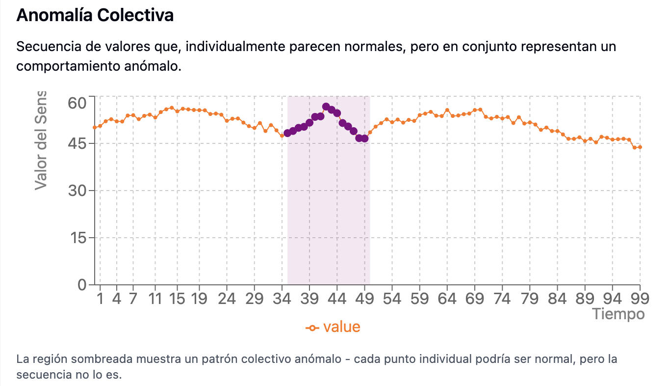 Anomalía colectiva